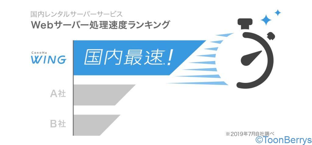 国内最速と他社のとの比較する画像